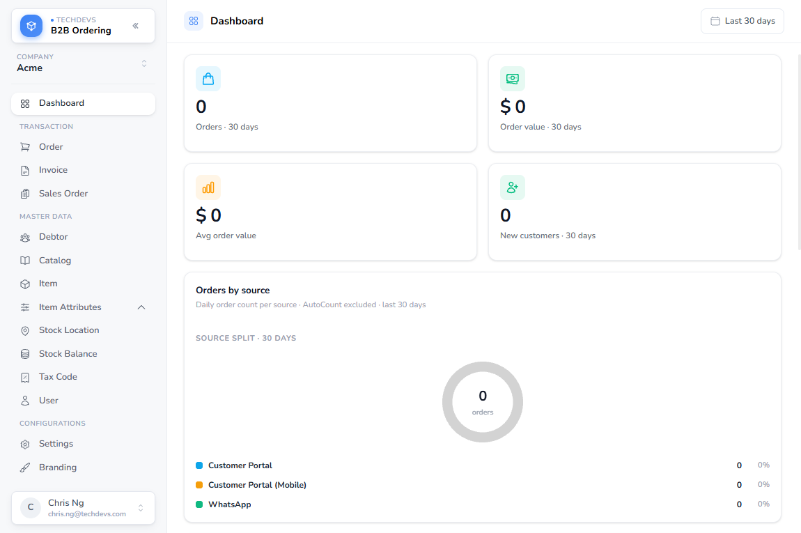 The company dashboard